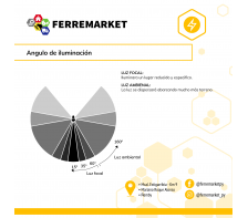FOCO LED GARDEX ECO