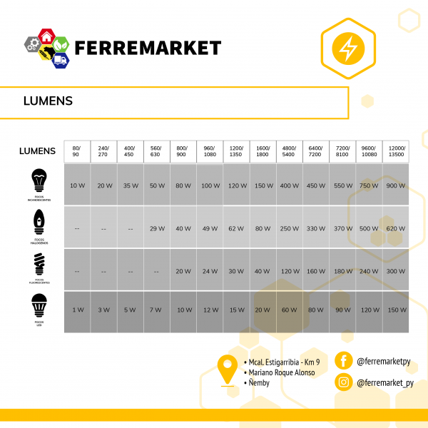 FOCO LED GARDEX ECO